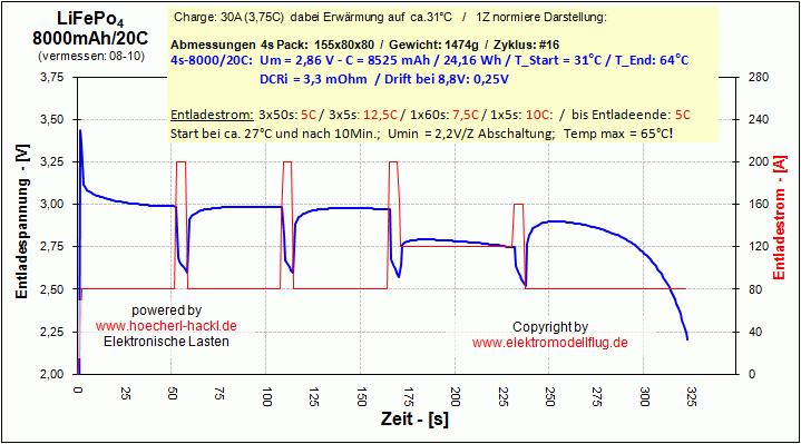 Akku 8Ah Belastungskurve.jpg