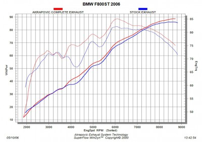 akrapovic_leistungsdiagramm.jpg