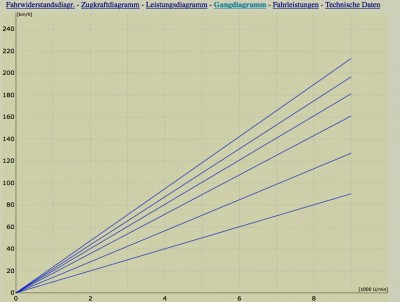 Gangdiagramm BMw.jpg