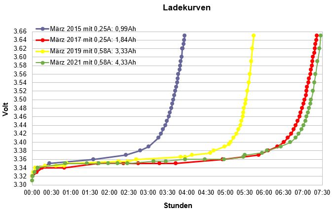 Ladekurven.JPG