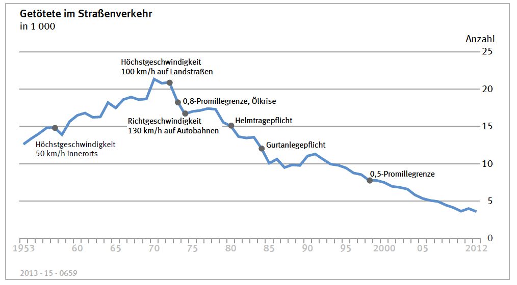 Verkehrstote.jpg