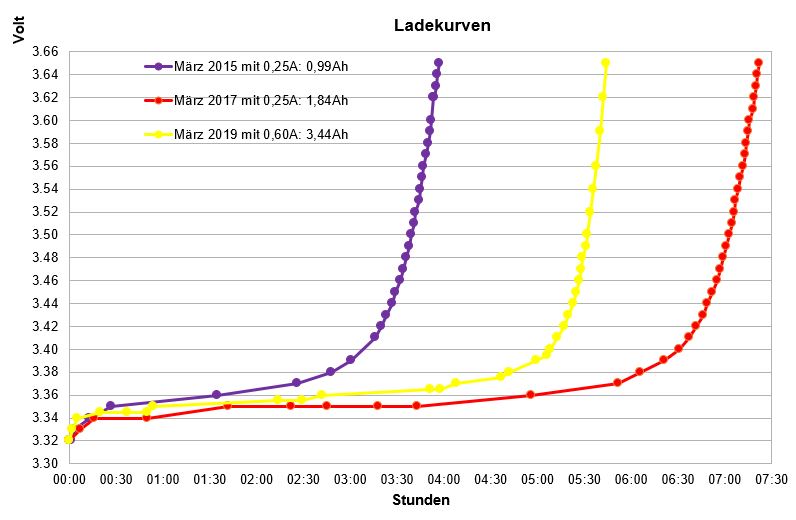 Ladekurven.JPG