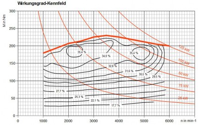 Muscheldiagramm.JPG (121.54 KiB) 6203-mal betrachtet Muscheldiagramm.JPG