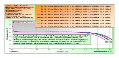 LiFePO Akkus Entladung mit 10C.jpg