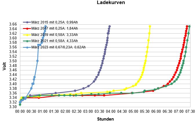 Ladekurven.JPG