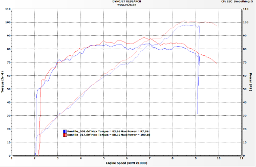 www.rs2e.de_DYNO_BMW-F900R_RaceExhaust_klein.png